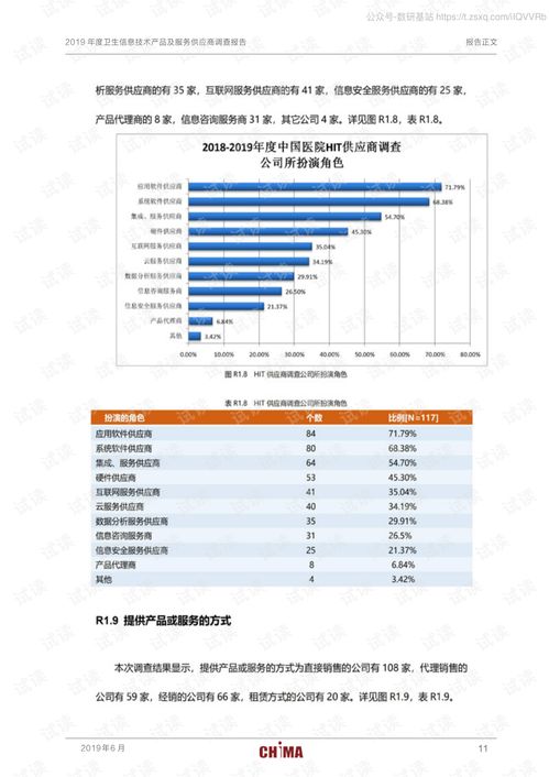 2019年度卫生信息技术产品及服务供应商调查报告2020精品报告.pdf